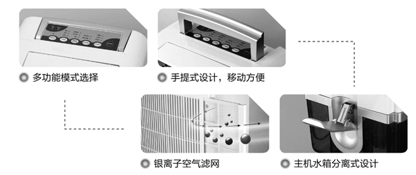 OPV-30M多功能转轮除湿机图解