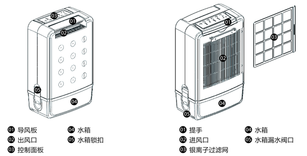 OPV-30M多功能转轮除湿机图解2